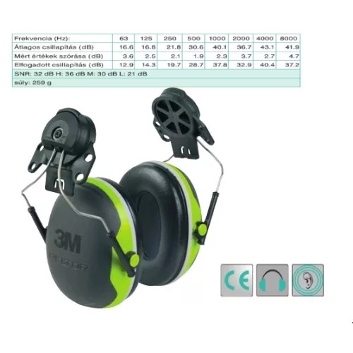 Peltor X4P3 elektromosan szigetelt fluo sárgászöld sisakra szerelhető fültok (SNR 32 dB)
